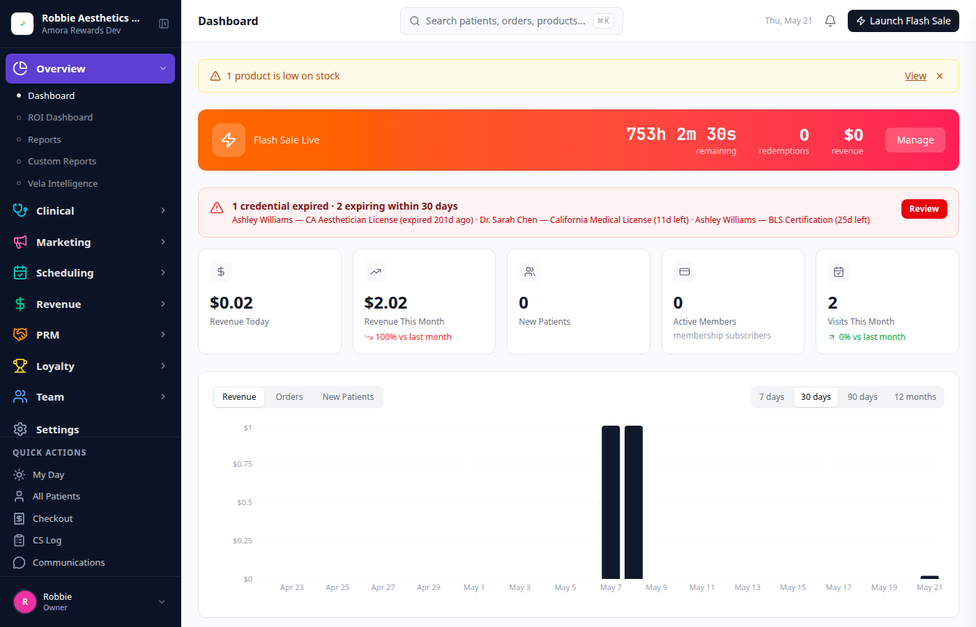 Vela clinic dashboard showing alerts, key performance indicators, and revenue activity